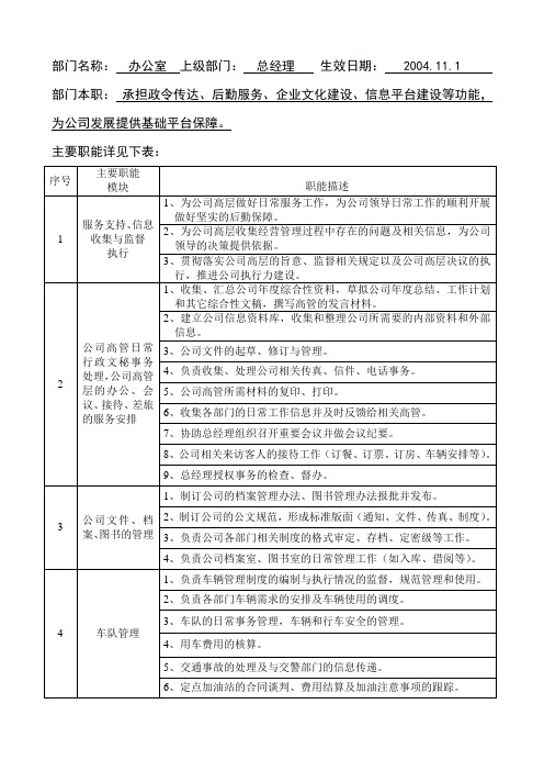 部门职能表办公室