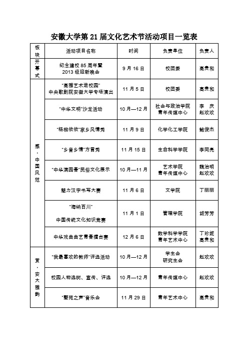 安徽大学第21届文化艺术节活动项目一览表