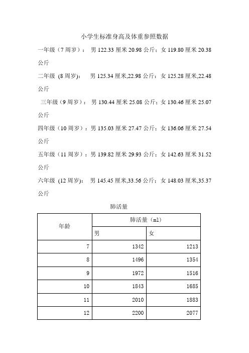 小学生标准身高及体重参照数据