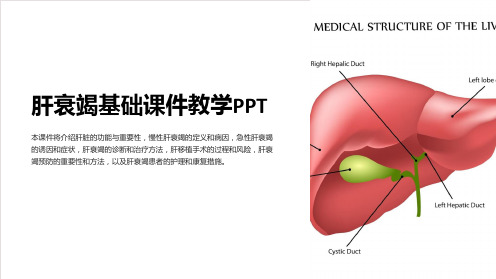 肝衰竭基础课件教学PPT