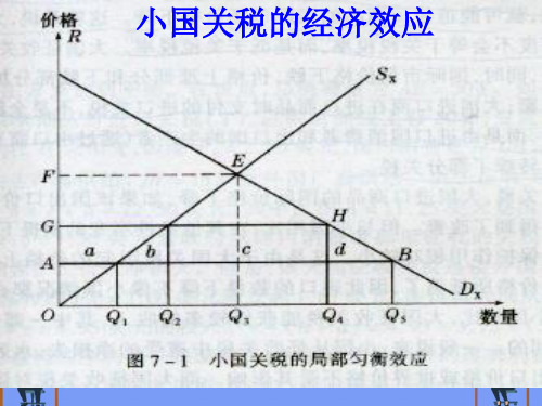 小国关税的经济效应完美版PPT