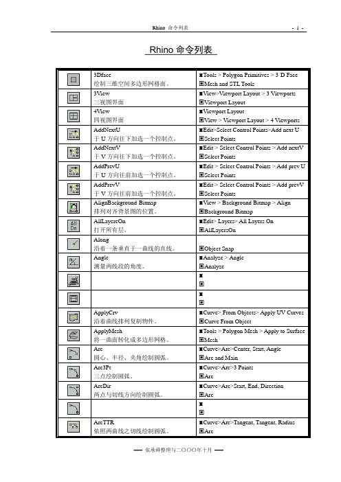 Rhino命令列表