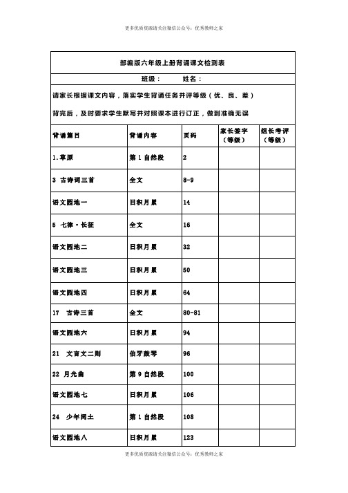 【部编版】2019年秋六年级语文上册:课文背诵闯关表及必背内容汇总(pdf版,7页)