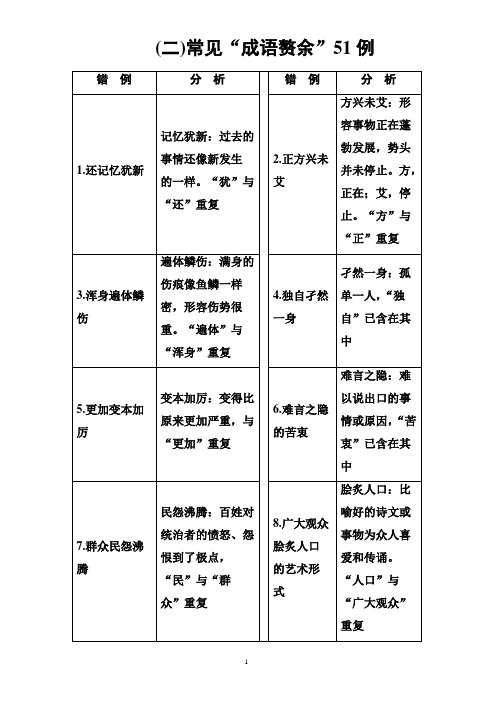 2018高考语文一轮复习知识点整理：专题二_辨析并修改病句_知识储备(二)