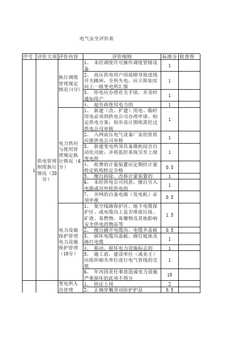 电气安全评价表