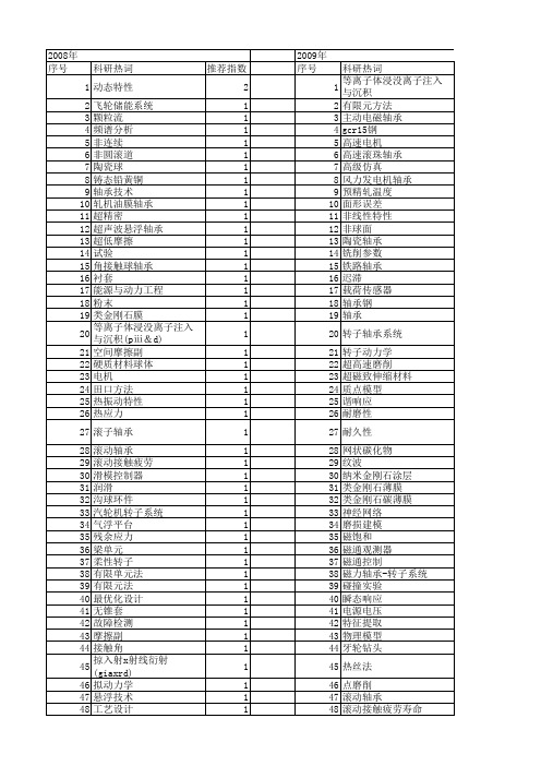 【国家自然科学基金】_轴承材料_基金支持热词逐年推荐_【万方软件创新助手】_20140730