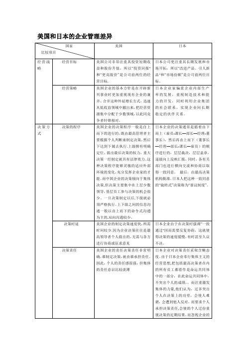 美国和日本的企业管理差异