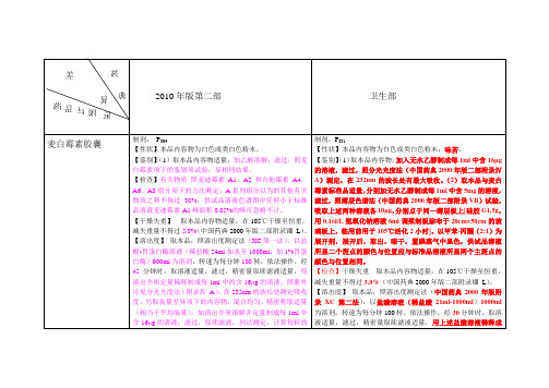 2010版本药典与卫生部要求2种药品对照