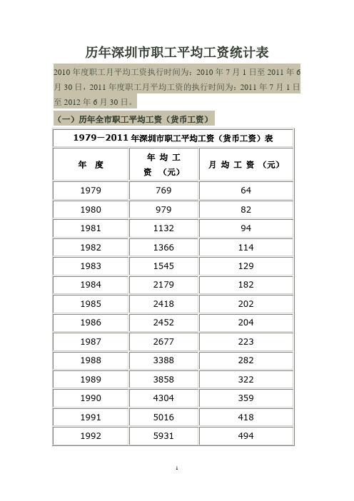 历年深圳市职工平均工资统计表