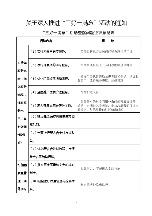 “三好一满意”活动查摆问题征求意见表