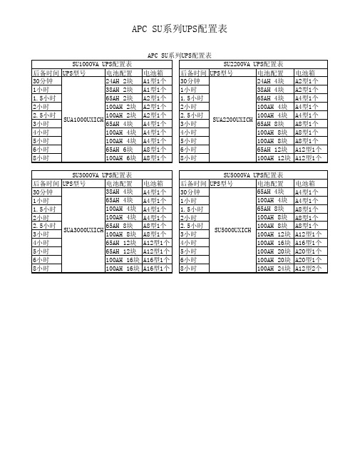 APC UPS 电池配置表