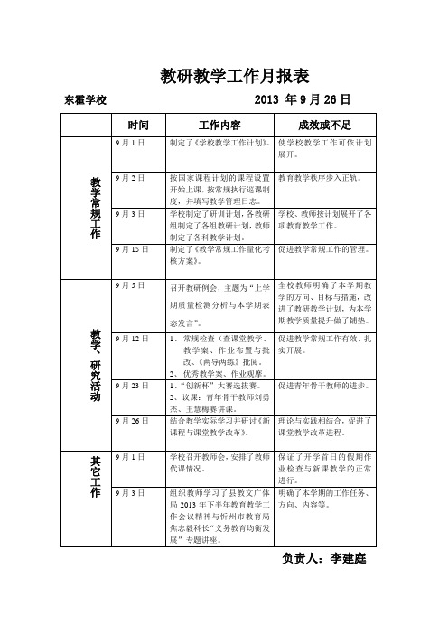 教研教学工作9月月报表)