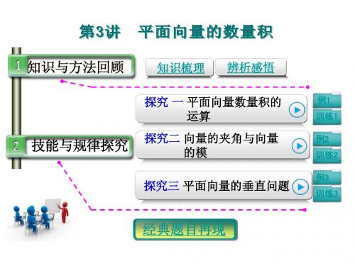 【恒心】高考数学(理科)一轮复习突破课件004003-平面向量的数量积