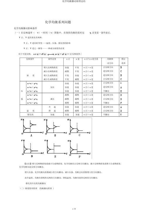 化学平衡移动原理总结