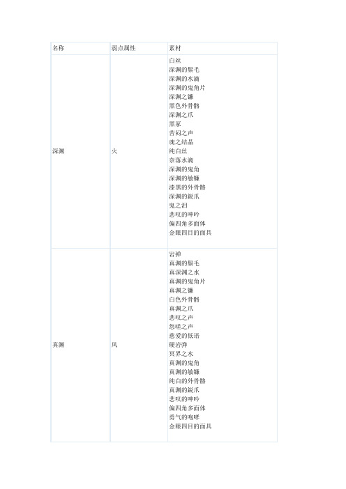 psp讨鬼传中文大型鬼素材一览