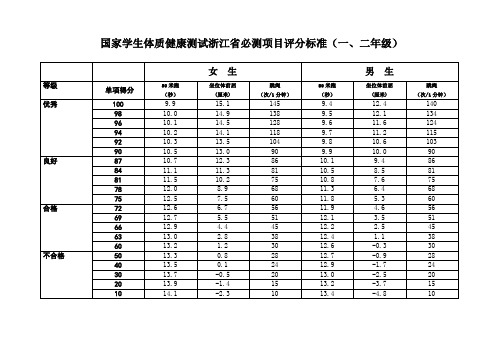 国家学生体质健康测试浙江省必测项目评分标准