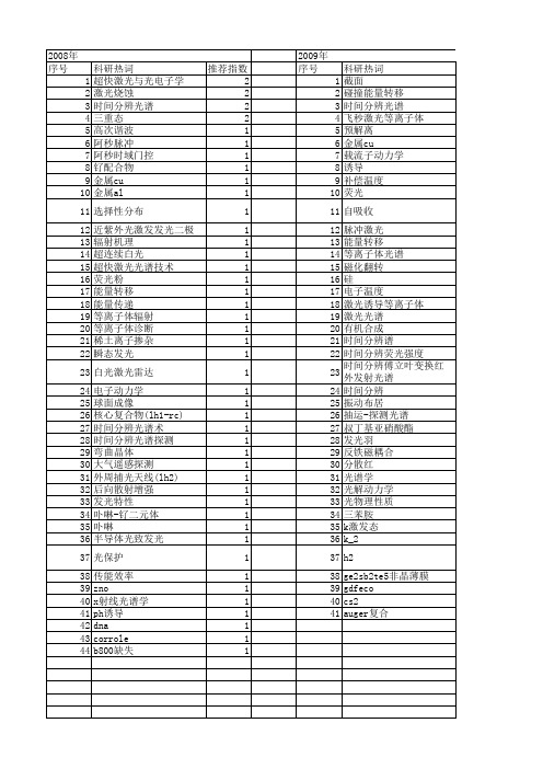 【国家自然科学基金】_时间分辨激光光谱_基金支持热词逐年推荐_【万方软件创新助手】_20140802