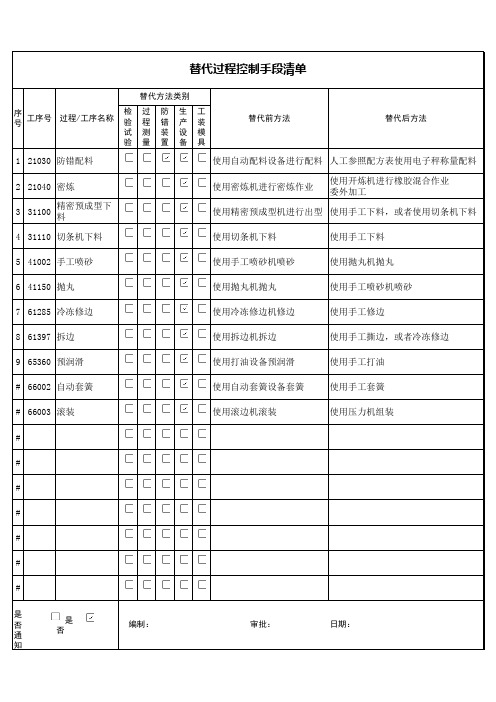 替代过程控制手段清单