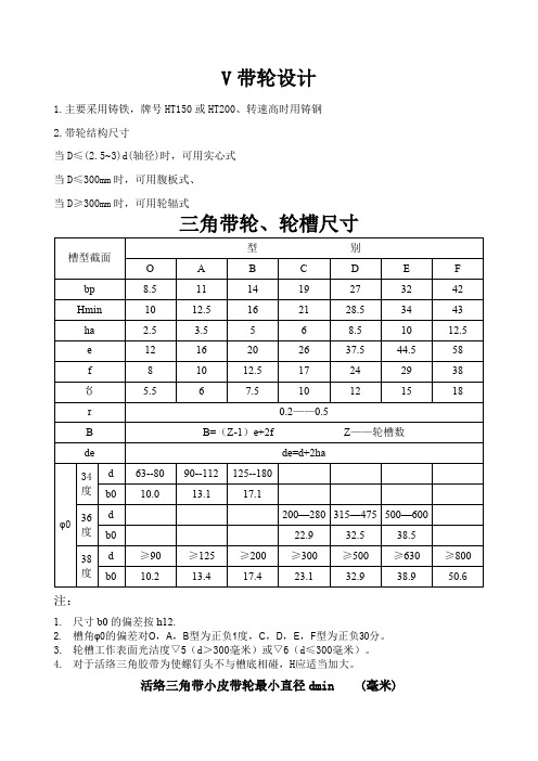 三角带带轮轮槽尺寸