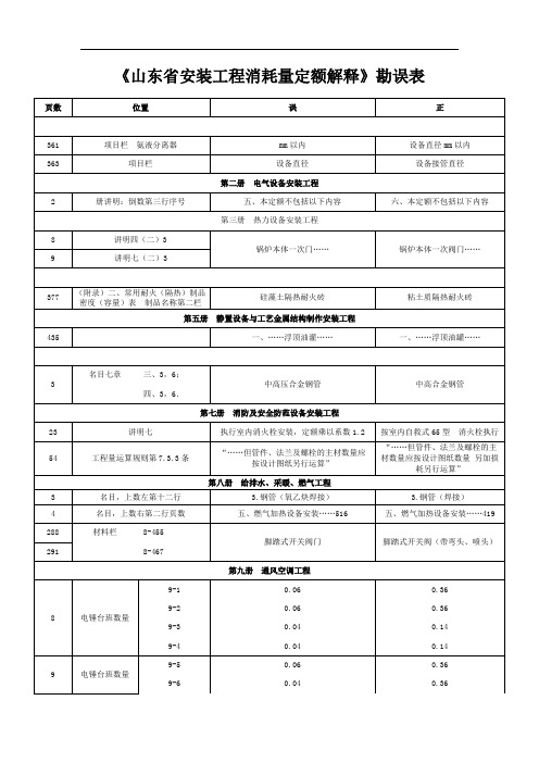 《山东省安装工程消耗量定额解释》勘误表