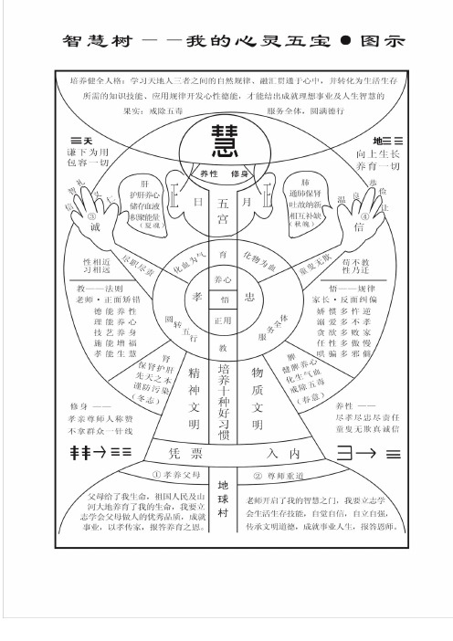 智慧树【17之一】五宝心灵学习交流Microsoft Office Word 文档 (2)