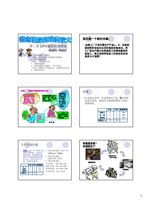 3 LP问题的对偶理论