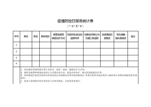 疫情防控日报告统计表