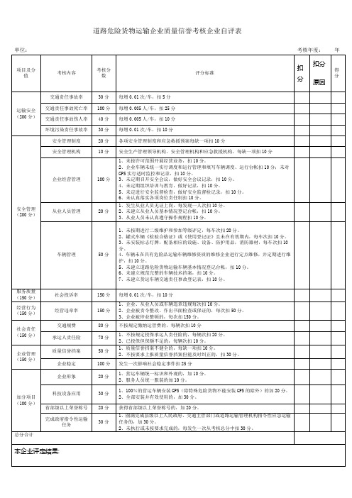 道路危险货物运输企业质量信誉考核企业自评表