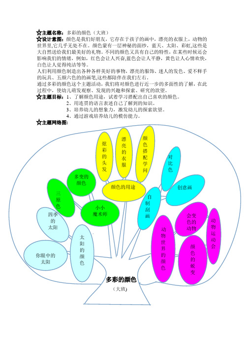 主题网络图1