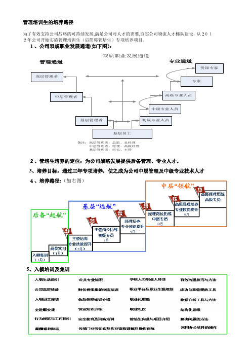 管理培训生的培养路径【可编辑范本】