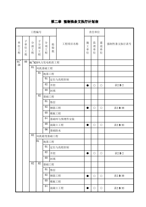 风力发电场工程强制性条文执行计划表