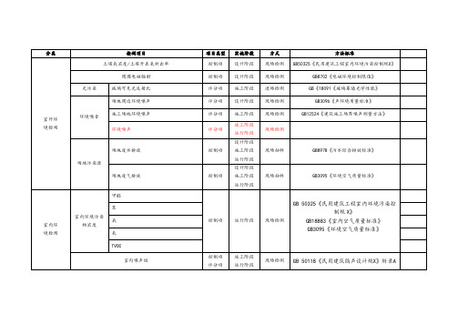 绿色建筑的检测项目