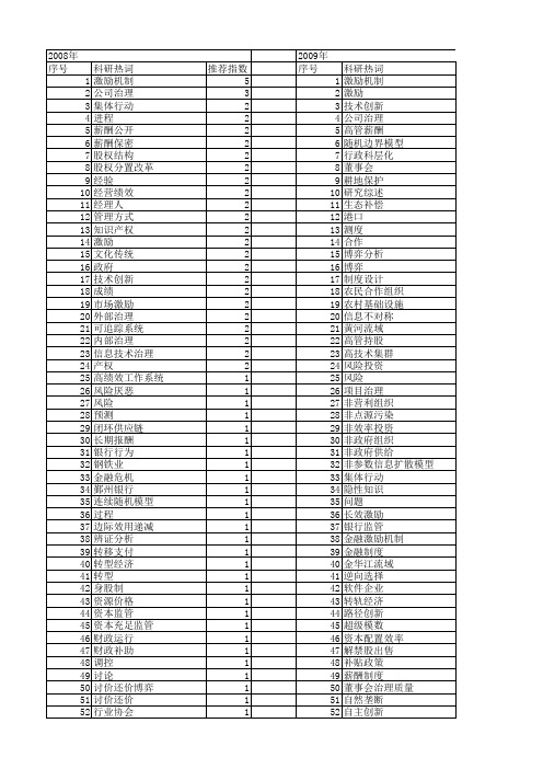 【国家自然科学基金】_激励制度_基金支持热词逐年推荐_【万方软件创新助手】_20140731