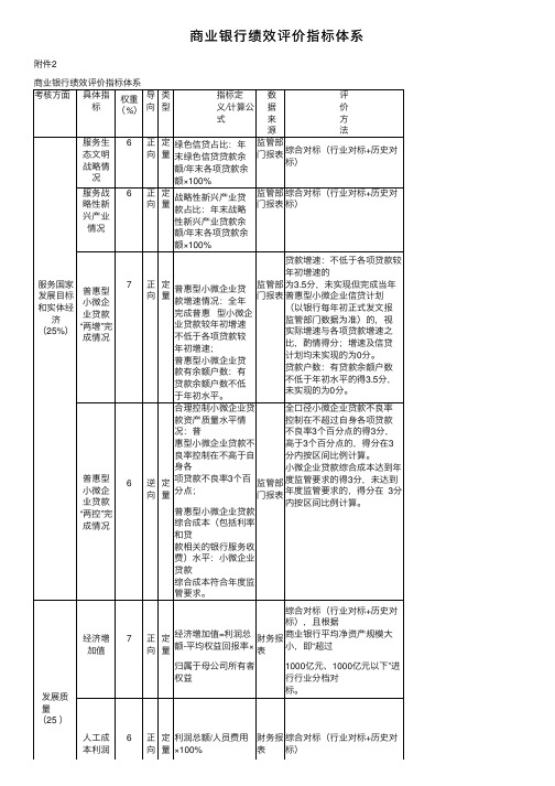 商业银行绩效评价指标体系