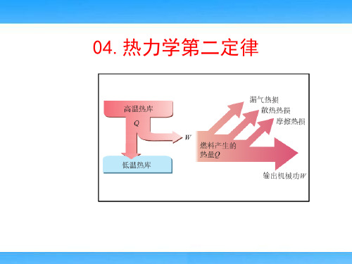 热力学第二定律(高中物理教学课件)