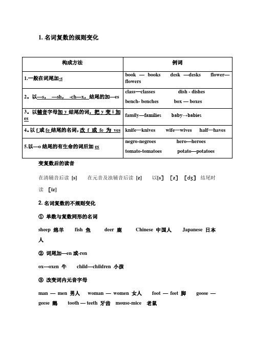 初中英语名词单复数专项讲解与练习