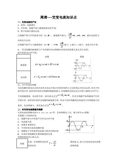 交变电流知识点[1]