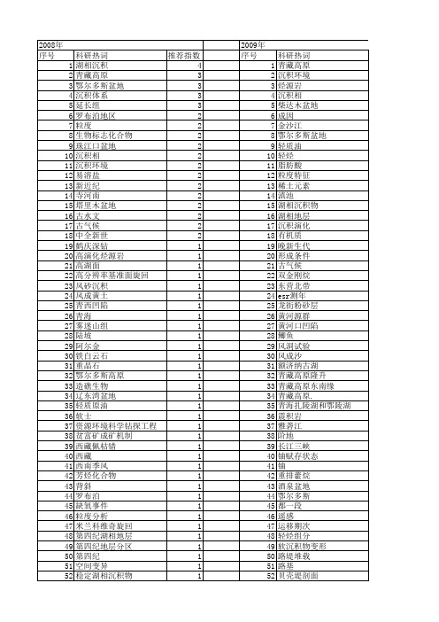 【国家自然科学基金】_湖相_基金支持热词逐年推荐_【万方软件创新助手】_20140730