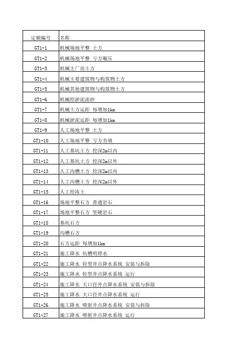 电力建设工程预算定额完全版 册