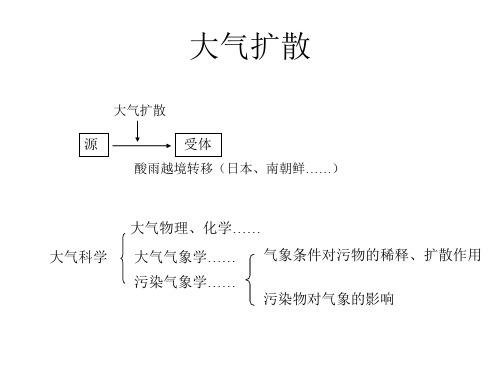 第三章  大气污染气象学57页PPT