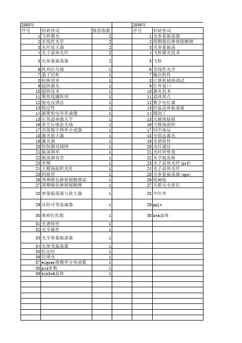 【国家自然科学基金】_晶体振荡器_基金支持热词逐年推荐_【万方软件创新助手】_20140731