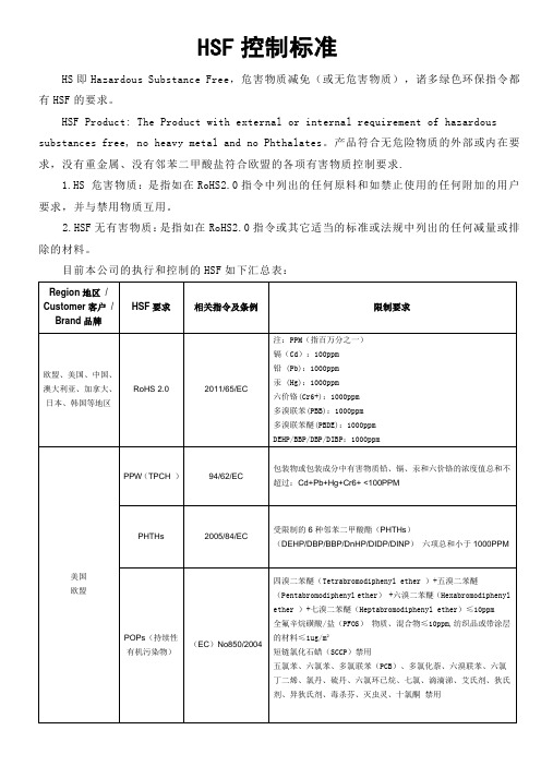 HSF内部控制标准