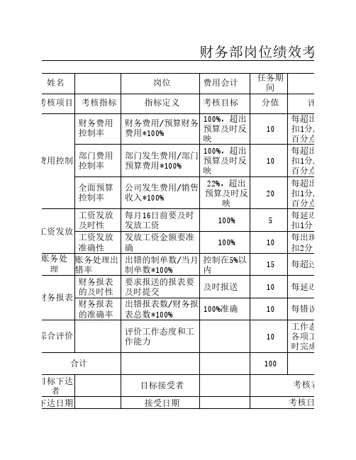 财务部KPI绩效考核表(全)