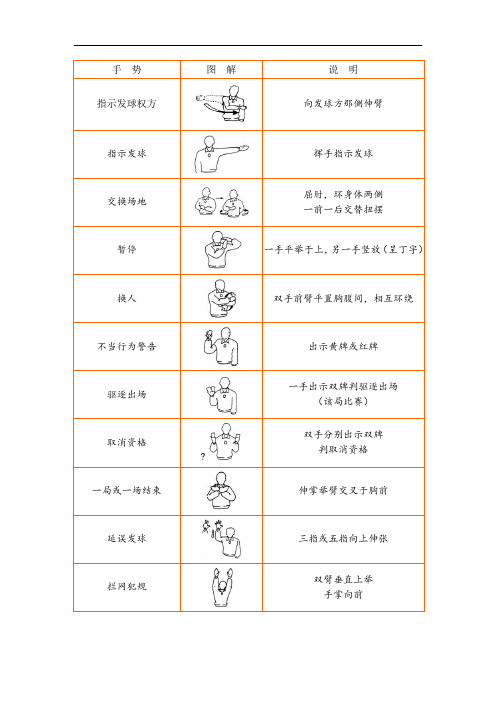 排球主审裁判手势图解说明