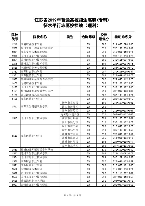 江苏省2019年普通高校招生高职(专科)征求平行志愿投档线(理科)