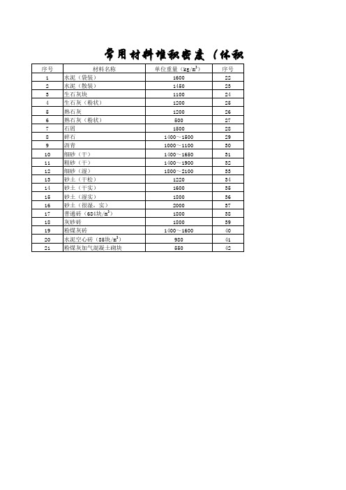常用材料理论重量一览表(金属、地材)