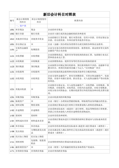 新旧会计科目对照表