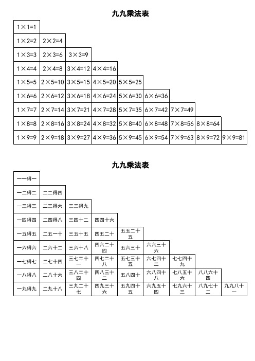 九九乘法口诀表(一页纸上的清晰打印版)