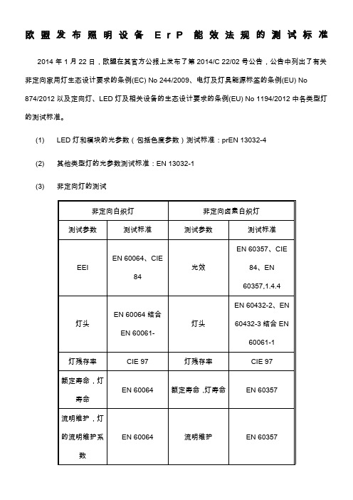 欧盟发布照明设备能效法规的测试标准