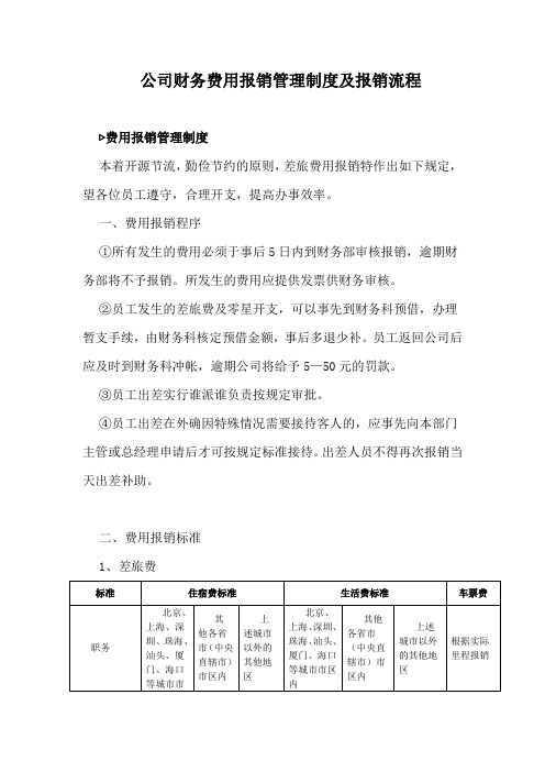 公司财务费用报销管理制度及报销流程